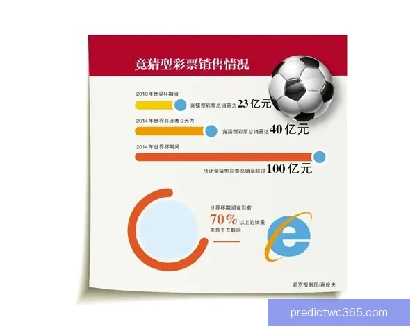 世界杯足球竞猜平台全面解析安全玩法技巧与赛事数据分析实用指南