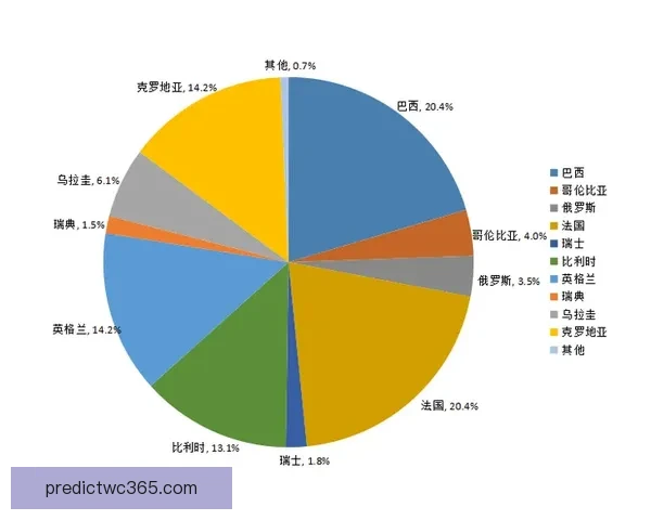 世界杯竞猜胜负预测全面解析与赛果走势深度分析