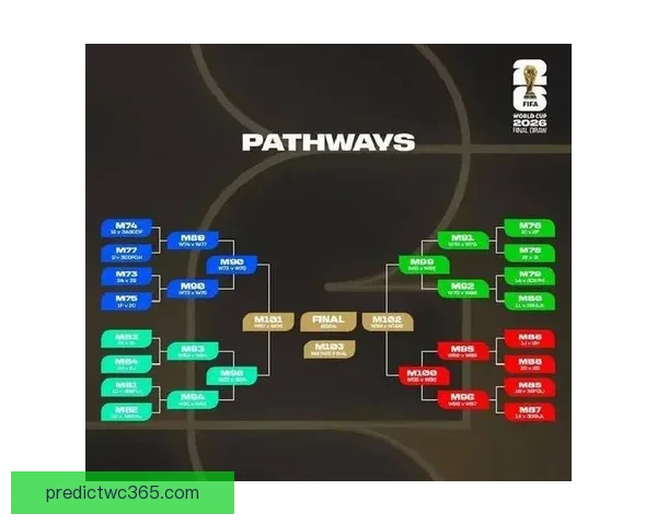 2026年世界杯举办时间确定与赛事分配方案分析