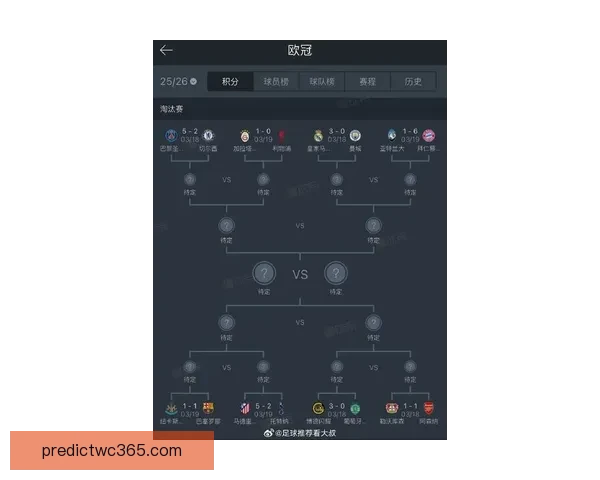 世界杯赛事预测：精准分析各队胜负走势，助你轻松预测比赛结果